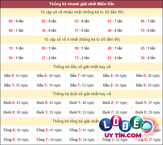 Soi Cầu XSMB 29/4/2024 - Dự Đoán Soi Cầu Xổ Số Miền Bắc Thứ 2 5 soi cầu đề uy tín