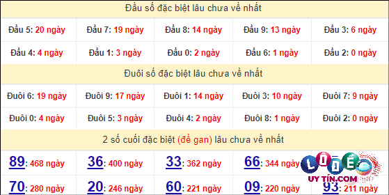 Soi Cầu XSMN 29/4/2024 - Soi Cầu Lô Đề Nam Thứ 2 Hôm Nay 7 Thống kê nhanh đài Hồ Chí Minh ngày 29/4