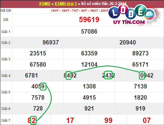Soi cầu bạch thủ lô XSMB hôm nay ngày 2/4/2024