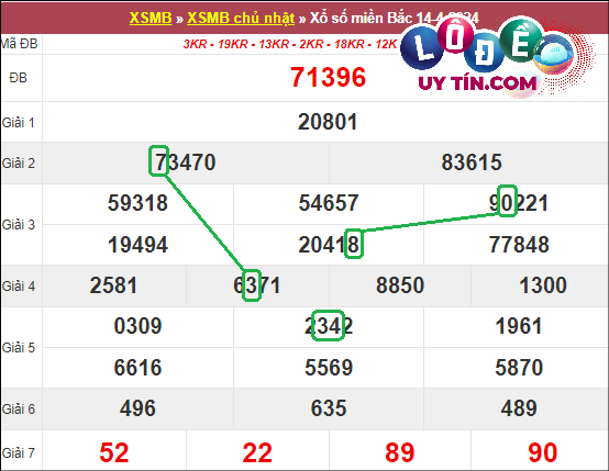 Soi cầu bạch thủ lô XSMB hôm nay ngày 21/4/2024