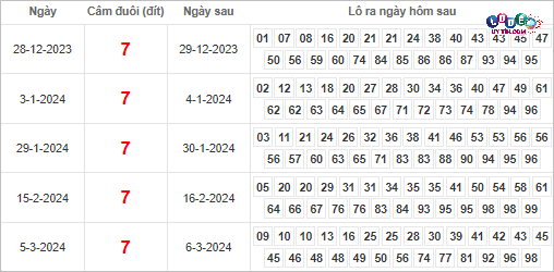 soi cầu mb hôm nay