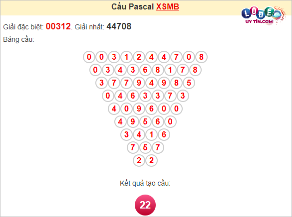 Soi cầu Pascal XSMB ngày 13 tháng 4 