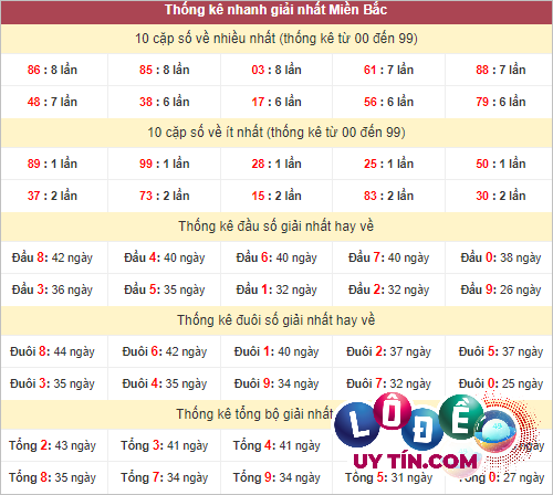 soi cầu mb siêu chuẩn