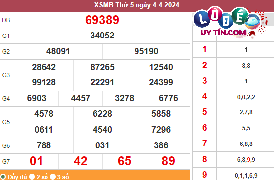 Xem lại KQXS Miền Bắc tuần trước ngày 4/11/2024