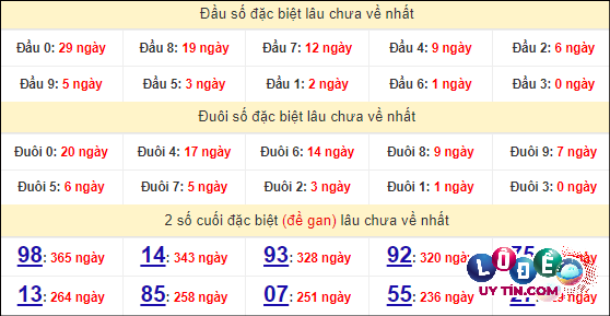 Thống kê nhanh Quảng Ngãi ngày 27/4
