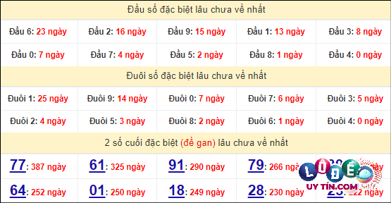 Soi Cầu XSMT 28/4/2024 - Dự Đoán Soi Cầu Xổ Số Miền Trung Chủ Nhật 8 Thống kê nhanh Thừa Thiên Huế ngày 28/4