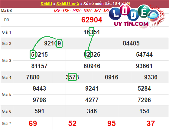Soi cầu bạch thủ lô XSMB hôm nay ngày 25/4/2024