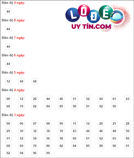 Soi Cầu XSMB 4/4/2024 - Dự Đoán Soi Cầu Xổ Số Miền Bắc Thứ 5 7 Bắt cầu rồng bạch kim Miền Bắc 4/4/2024