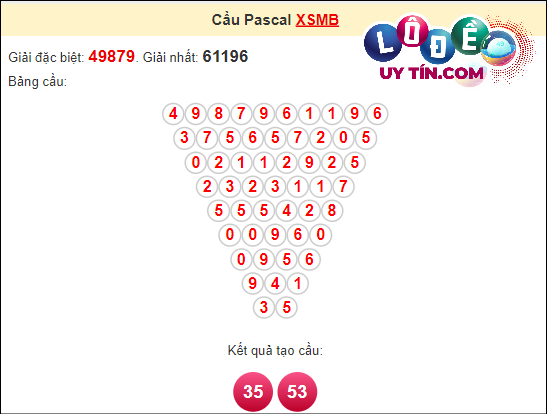 Soi Cầu XSMB 4/4/2024 - Dự Đoán Soi Cầu Xổ Số Miền Bắc Thứ 5 8 Soi cầu Pascale XSMB ngày 4 tháng 4