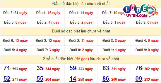 Thống kê nhanh Thừa Thiên Huế ngày 8/4
