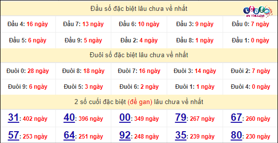 Soi Cầu XSMT 14/4/2024 - Dự Đoán Soi Cầu Xổ Số Miền Trung Chủ Nhật 6 Thống kê nhanh đài Kon Tum ngày 14/4