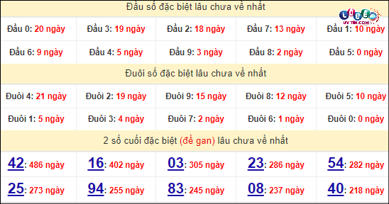 Soi Cầu XSMT 14/4/2024 - Dự Đoán Soi Cầu Xổ Số Miền Trung Chủ Nhật 7 Thống kê nhanh Khánh Hòa ngày 14/4