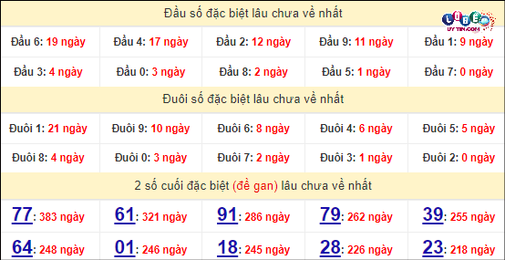 Soi Cầu XSMT 14/4/2024 - Dự Đoán Soi Cầu Xổ Số Miền Trung Chủ Nhật 8 Thống kê nhanh Thừa Thiên Huế ngày 14/4