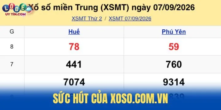 Xoso.com.vn – Top site xổ số lâu năm được tin cậy 3 Điểm vượt trội của Xoso.com.vn so với các trang xổ số khác