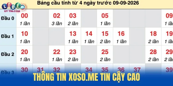 Xoso.me - Website sở hữu lượng từ khóa xổ số khá cao hiện nay 4 Thông tin Xoso.me kết quả rõ ràng và đáng tin cậy